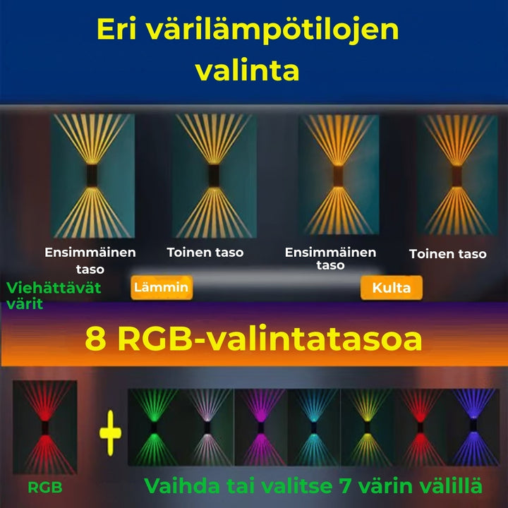 Aurinkokennovalaisin ulkokäyttöön – vedenkestävä