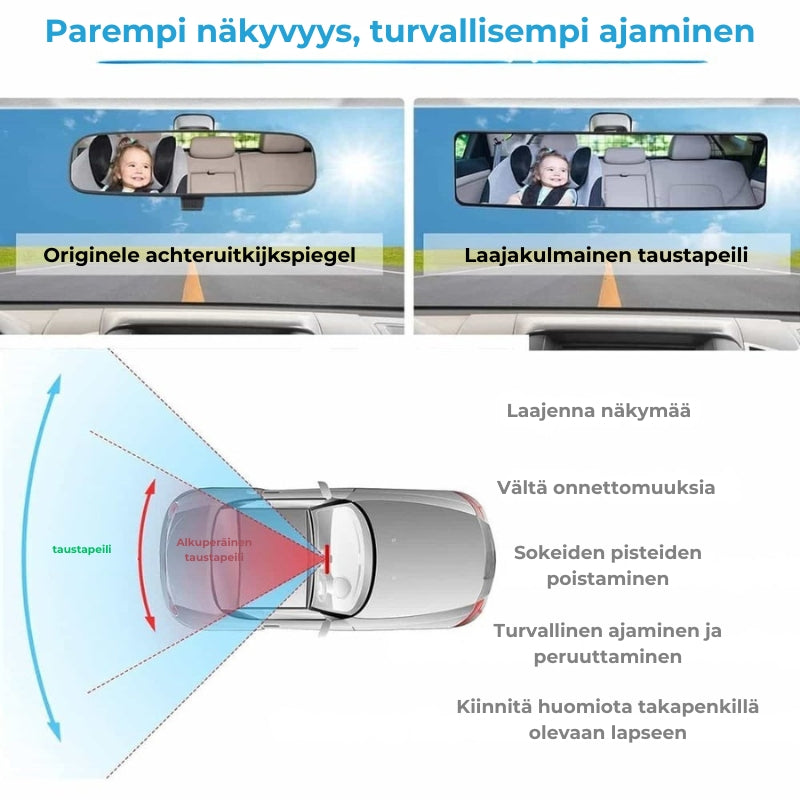Panoraaminen laajakulmapeili autoon