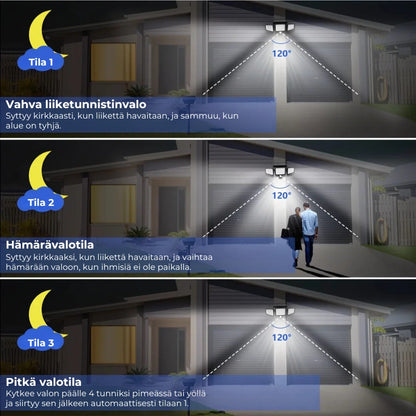 Aurinkokäyttöinen LED-seinävalaisin liiketunnistimella – 200 LEDiä, vedenpitävä