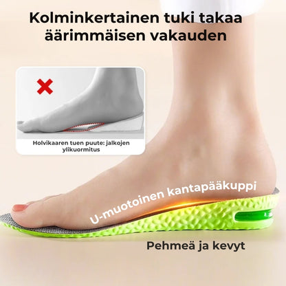 Korottavat ilmatyynypohjalliset – 1 pari