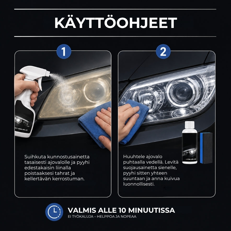 Ajovalojen kunnostussarja