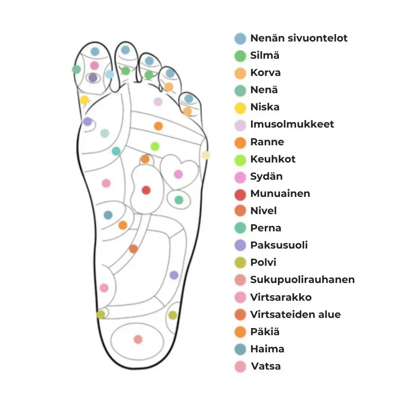Medivital™ Magneettiset akupainantapohjalliset