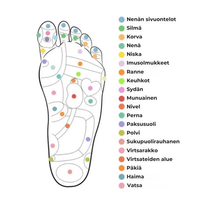 Medivital™ Magneettiset akupainantapohjalliset