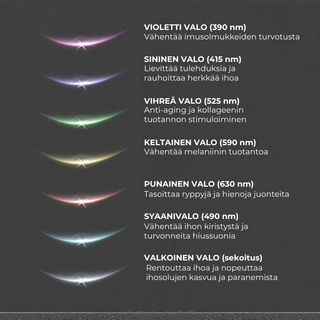 Ryppyjä vähentävä ihonhoitolaite