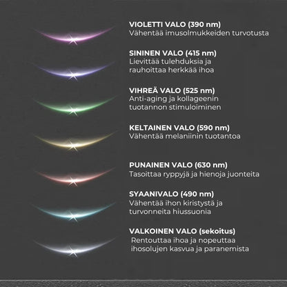 Ryppyjä vähentävä ihonhoitolaite