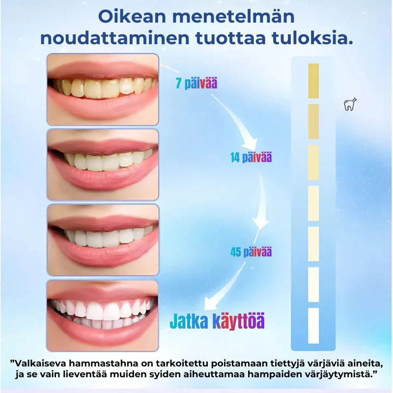 Niasiiniamidi hammastahna tahrojen poistoon ja valkaisuun