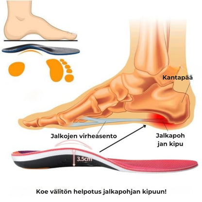 Ortopediset tukipohjalliset